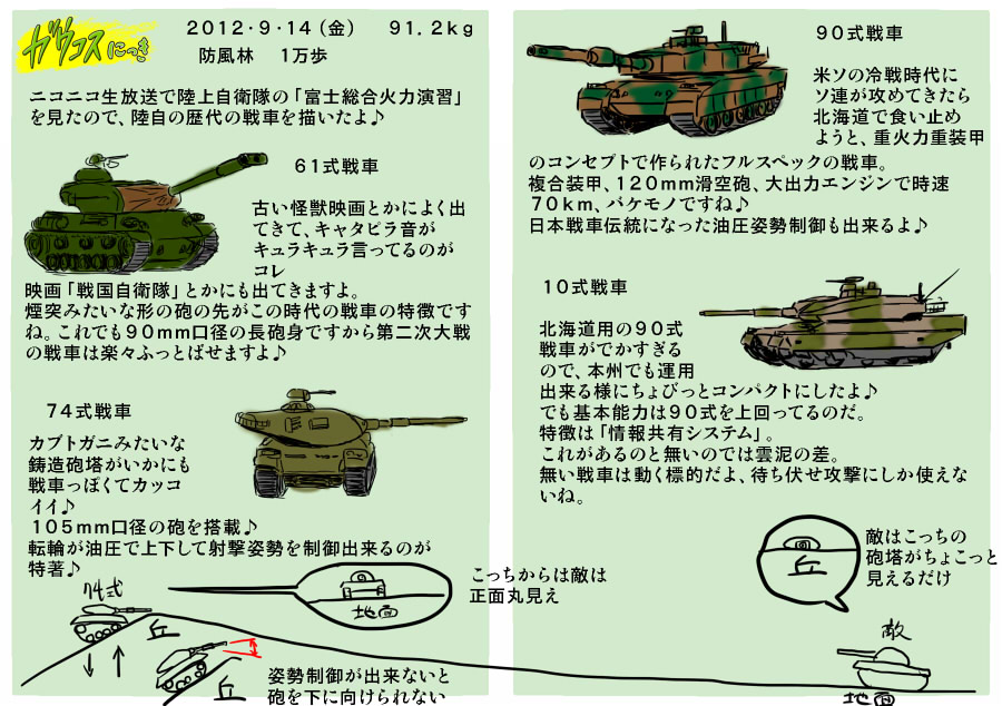 富士総合火力演習　６１式戦車　７４式戦車　９０式戦車　１０式戦車　油圧姿勢制御